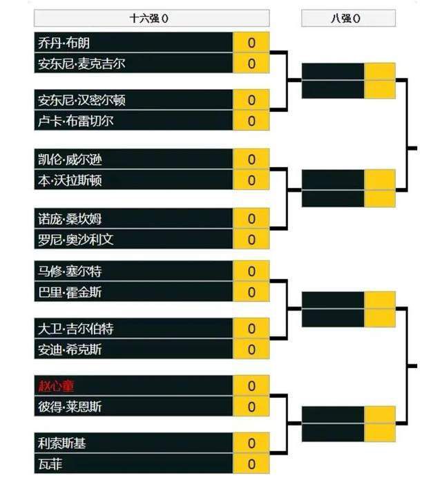 除此之外，作为欧超的创始人，皇马和巴萨也会获得额外的奖励。